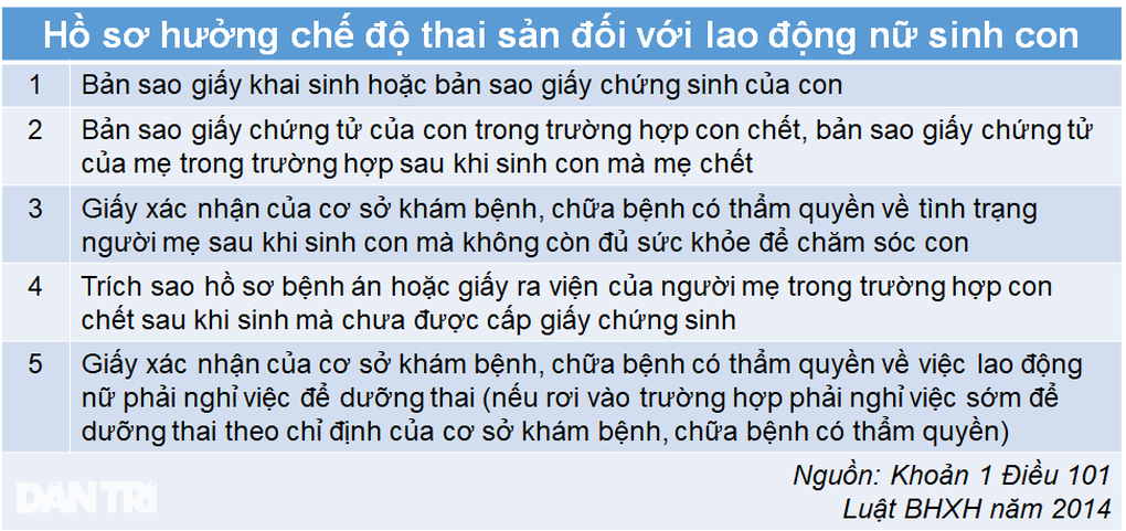 Lương 5 triệu đồng/tháng, tiền thai sản được bao nhiêu? - 6 Lương 5 triệu đồng/tháng, tiền thai sản được bao nhiêu? - 6