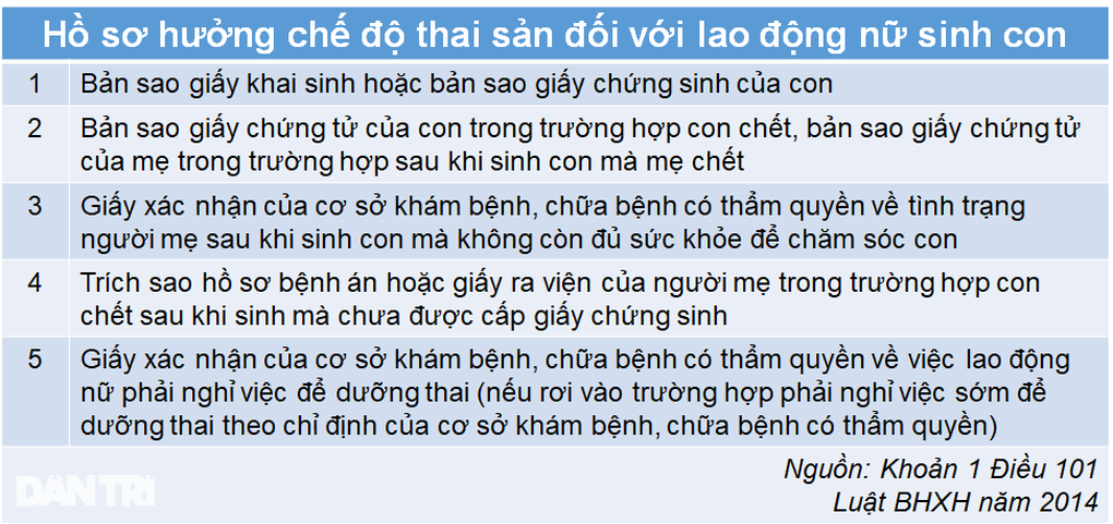 Lương 5 triệu đồng/tháng, tiền thai sản được bao nhiêu? - 6