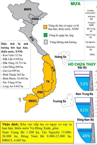 Nắng nóng gay gắt kéo dài, hơn 40.000 ha cây trồng đang 'khát' nước- Ảnh 1. Thống kê diện tích cây trồng đang bị hạn hán, thiếu nước. Dự báo diện tích này sẽ còn gia tăng trong thời gian tới, khi nắng nóng vẫn kéo dài
