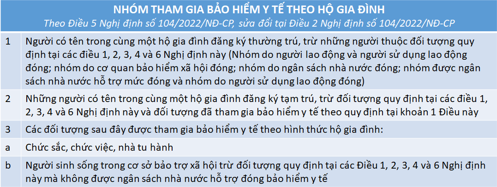 Người nước ngoài có được tham gia BHYT hộ gia đình ở Việt Nam? - 2