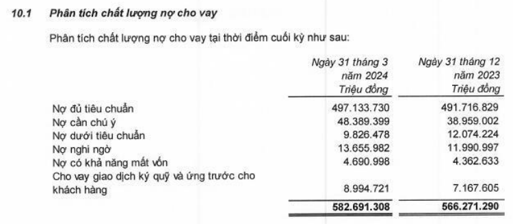 Nợ xấu vượt ngưỡng 3%, loạt ngân hàng có động thái gì?- Ảnh 1. Nợ xấu vượt ngưỡng 3%, loạt ngân hàng có động thái gì?- Ảnh 1.
