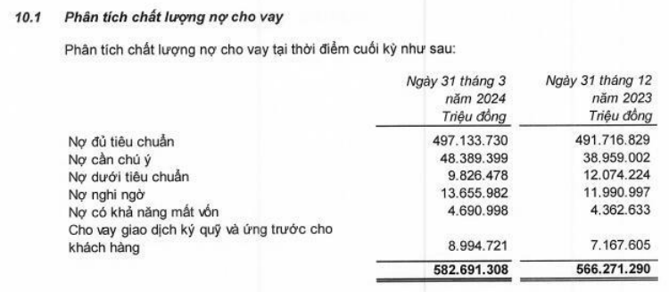 Nợ xấu vượt ngưỡng 3%, loạt ngân hàng có động thái gì?- Ảnh 1.