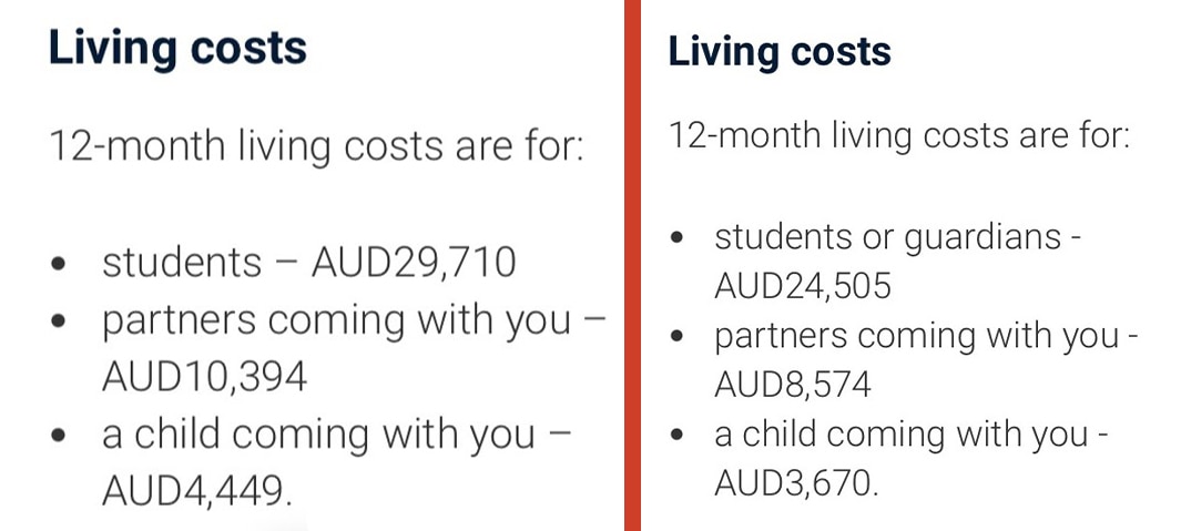 Úc bất ngờ hạ yêu cầu chứng minh tài chính với du học sinh về mức cũ- Ảnh 1.