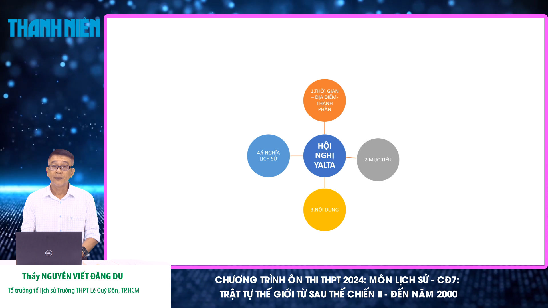 Bí quyết ôn thi tốt nghiệp THPT đạt điểm cao: Trật tự thế giới- Ảnh 1. Bí quyết ôn thi tốt nghiệp THPT đạt điểm cao: Trật tự thế giới- Ảnh 1.