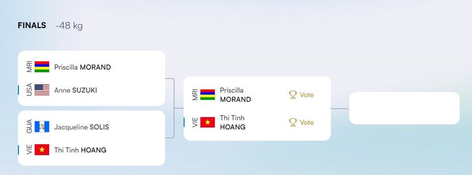 Suất 13 dự Olympic của Việt Nam: Võ sĩ judo Hoàng Thị Tình đã xuất sắc cỡ nào?- Ảnh 3. Suất 13 dự Olympic của Việt Nam: Võ sĩ judo Hoàng Thị Tình đã xuất sắc cỡ nào?- Ảnh 3.