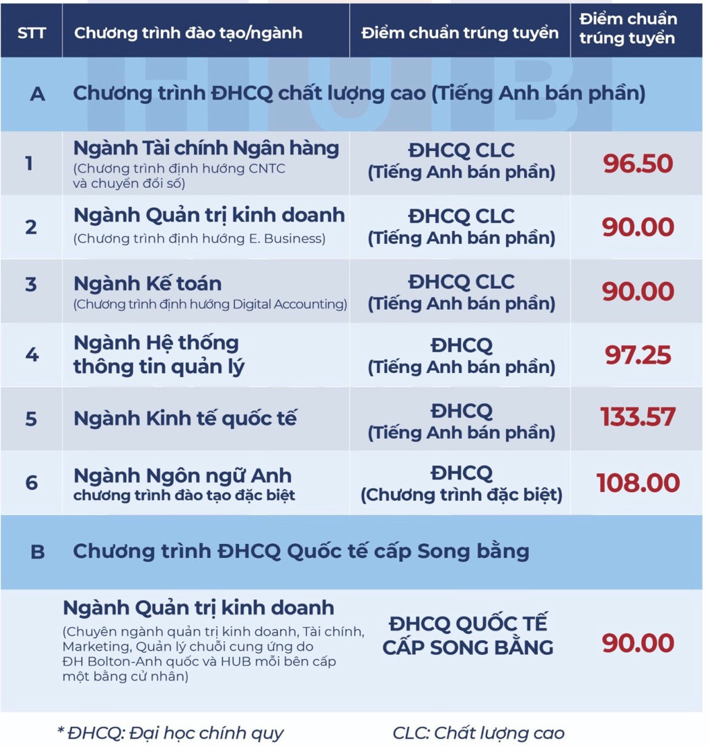 Thêm nhiều trường đại học ở TP.HCM công bố điểm xét tuyển- Ảnh 4. Thêm nhiều trường đại học ở TP.HCM công bố điểm xét tuyển- Ảnh 4.
