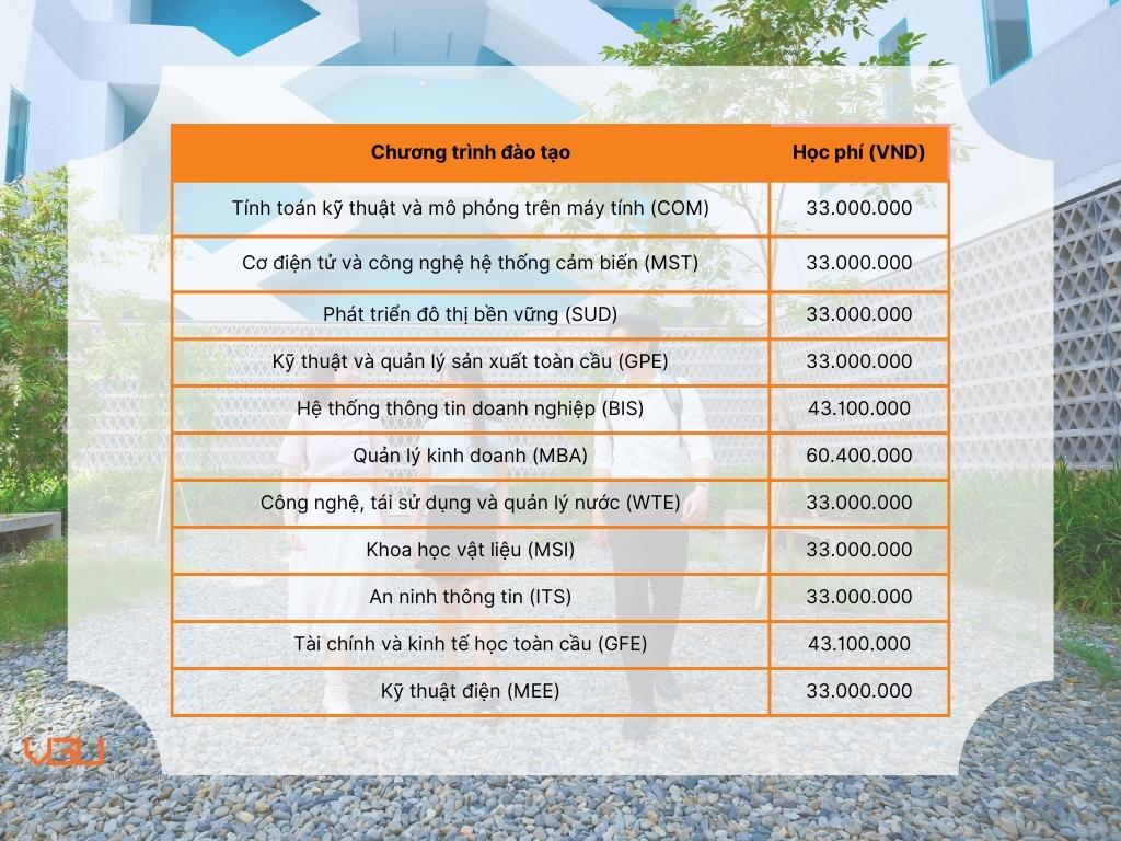 Một trường đại học tặng học bổng 25% học phí cho tất cả học viên thạc sĩ- Ảnh 2. Một trường đại học tặng học bổng 25% học phí cho tất cả học viên thạc sĩ- Ảnh 2.