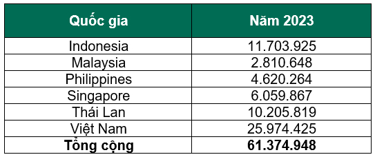 Kaspersky ngăn chặn hơn 61 triệu cuộc tấn công bruteforce nhắm vào các doanh nghiệp trong năm 2023. Kaspersky ngăn chặn hơn 61 triệu cuộc tấn công bruteforce nhắm vào các doanh nghiệp trong năm 2023.