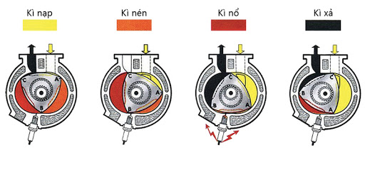 Động cơ đặc biệt trên chiếc xe hàng hiếm Mazda RX-7- Ảnh 2. Động cơ đặc biệt trên chiếc xe hàng hiếm Mazda RX-7- Ảnh 2.