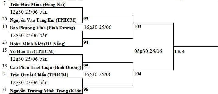 Billiards 3 băng: Có trận 'siêu kinh điển' giữa Trần Quyết Chiến và Bao Phương Vinh?- Ảnh 3. Billiards 3 băng: Có trận 'siêu kinh điển' giữa Trần Quyết Chiến và Bao Phương Vinh?- Ảnh 3.