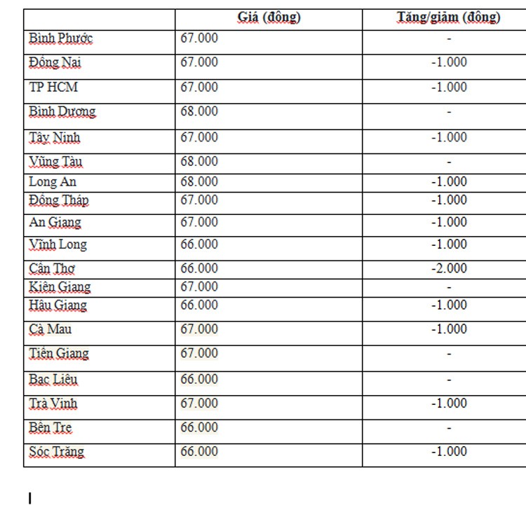 Giá heo hơi hôm nay ngày 25/6/2024: Giảm nhẹ trên cả 3 miền từ 1.000 - 2.000 đồng/kg