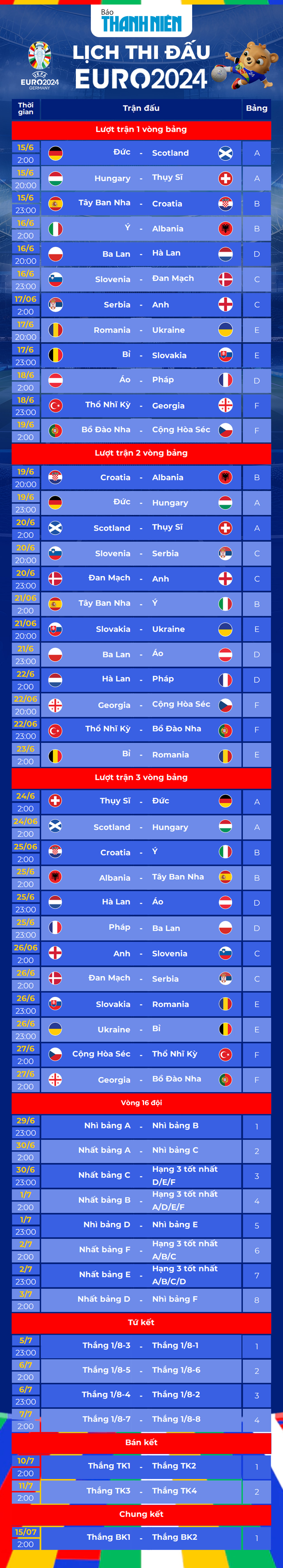 Lịch thi đấu EURO 2024: Chờ ngày khai hội- Ảnh 6. Lịch thi đấu EURO 2024: Chờ ngày khai hội- Ảnh 6.