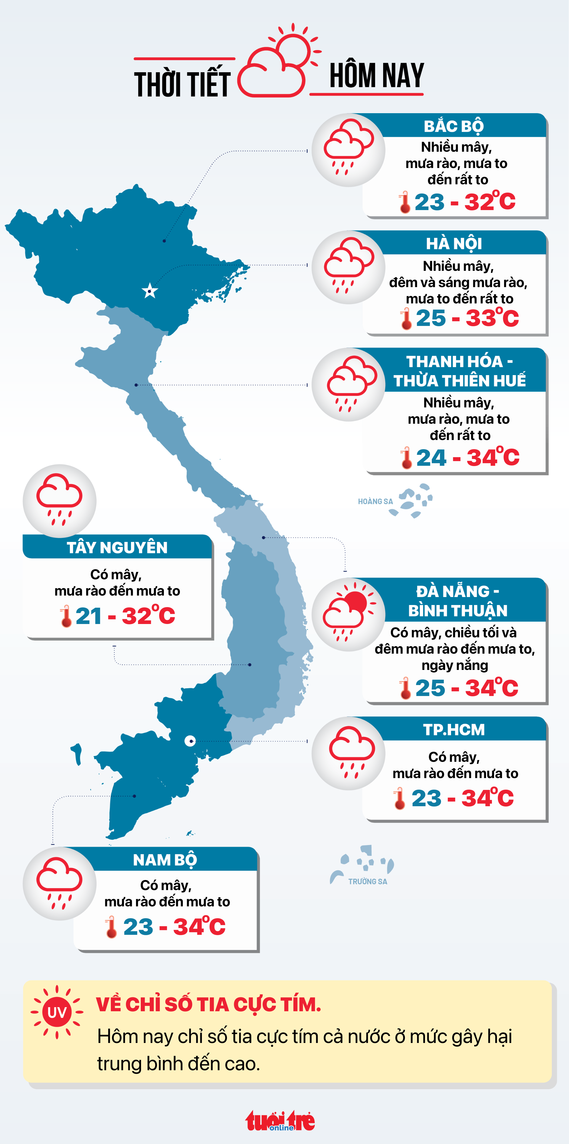 Tin tức sáng 27-6: Sáng nay Quốc hội chốt phương án cấm nồng độ cồn, cấm tuyệt đối hay để mức thấp?- Ảnh 4. Tin tức thời tiết hôm nay 27-6 - Đồ họa: NGỌC THÀNH