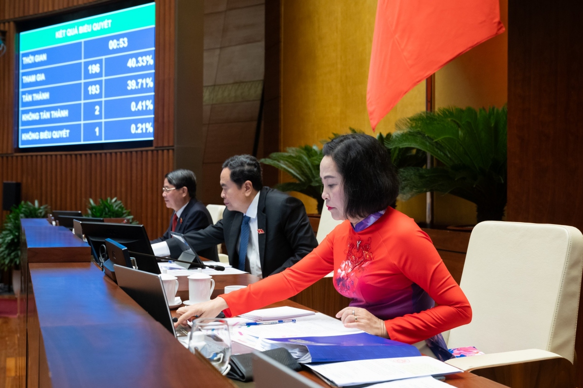 93 đại biểu quốc hội tán thành thông qua chính sách đặc thù cho tp Đà nẵng hình ảnh 3 93 dai bieu quoc hoi tan thanh thong qua chinh sach dac thu cho tp Da nang hinh anh 3