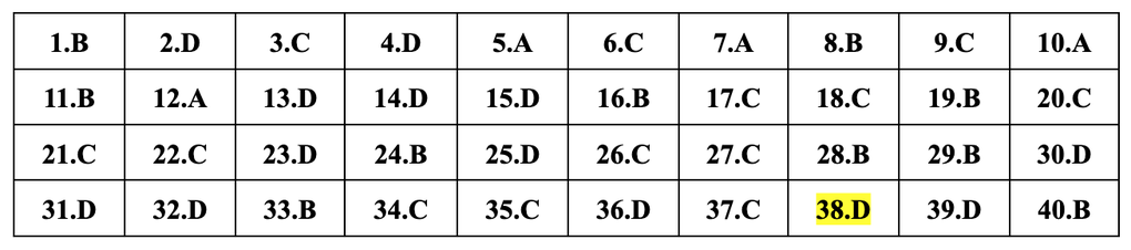 Cập nhật đáp án gợi ý 24 mã đề môn vật lý thi tốt nghiệp THPT năm 2024 - 5 Cập nhật đáp án gợi ý 24 mã đề môn vật lý thi tốt nghiệp THPT năm 2024 - 5