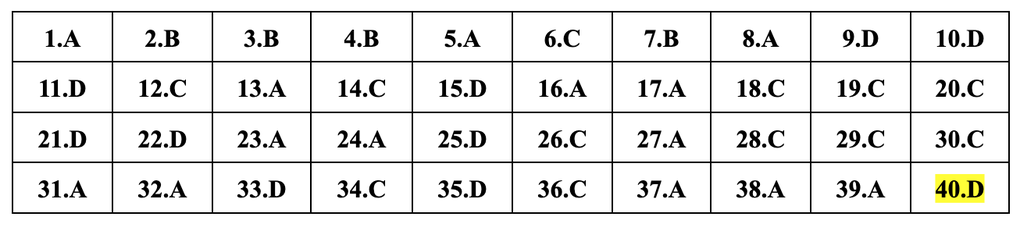 Cập nhật đáp án gợi ý 24 mã đề môn vật lý thi tốt nghiệp THPT năm 2024 - 9 Cập nhật đáp án gợi ý 24 mã đề môn vật lý thi tốt nghiệp THPT năm 2024 - 9