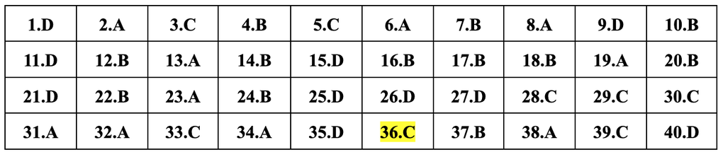 Cập nhật đáp án gợi ý 24 mã đề môn vật lý thi tốt nghiệp THPT năm 2024 - 16 Cập nhật đáp án gợi ý 24 mã đề môn vật lý thi tốt nghiệp THPT năm 2024 - 16