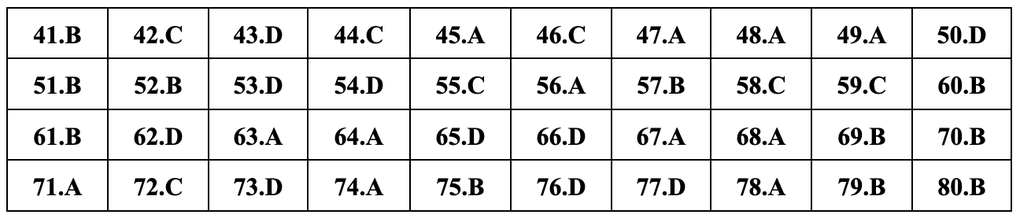 Gợi ý đáp án đầy đủ 24 mã đề môn địa lý thi tốt nghiệp THPT 2024 - 9 Gợi ý đáp án đầy đủ 24 mã đề môn địa lý thi tốt nghiệp THPT 2024 - 9