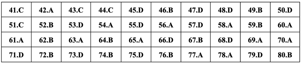 Gợi ý đáp án đầy đủ 24 mã đề môn địa lý thi tốt nghiệp THPT 2024 - 14 Gợi ý đáp án đầy đủ 24 mã đề môn địa lý thi tốt nghiệp THPT 2024 - 14