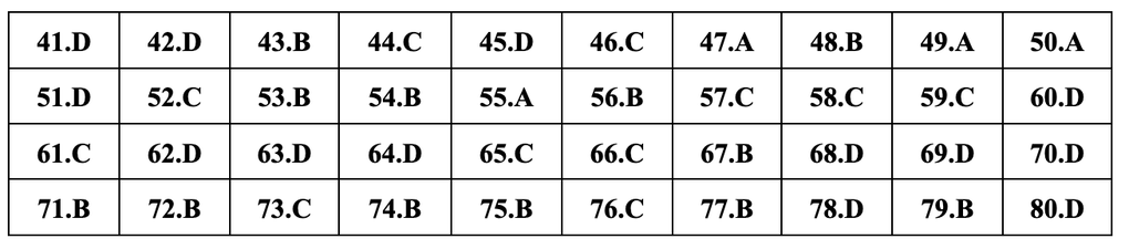 Gợi ý đáp án đầy đủ 24 mã đề môn địa lý thi tốt nghiệp THPT 2024 - 19 Gợi ý đáp án đầy đủ 24 mã đề môn địa lý thi tốt nghiệp THPT 2024 - 19