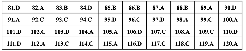 Đáp án gợi ý đầy đủ 24 mã đề giáo dục công dân thi tốt nghiệp THPT 2024 - 10 Đáp án gợi ý đầy đủ 24 mã đề giáo dục công dân thi tốt nghiệp THPT 2024 - 10