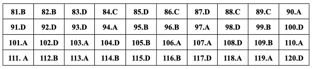 Đáp án gợi ý đầy đủ 24 mã đề giáo dục công dân thi tốt nghiệp THPT 2024 - 14 Đáp án gợi ý đầy đủ 24 mã đề giáo dục công dân thi tốt nghiệp THPT 2024 - 14