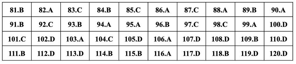 Đáp án gợi ý đầy đủ 24 mã đề giáo dục công dân thi tốt nghiệp THPT 2024 - 17 Đáp án gợi ý đầy đủ 24 mã đề giáo dục công dân thi tốt nghiệp THPT 2024 - 17