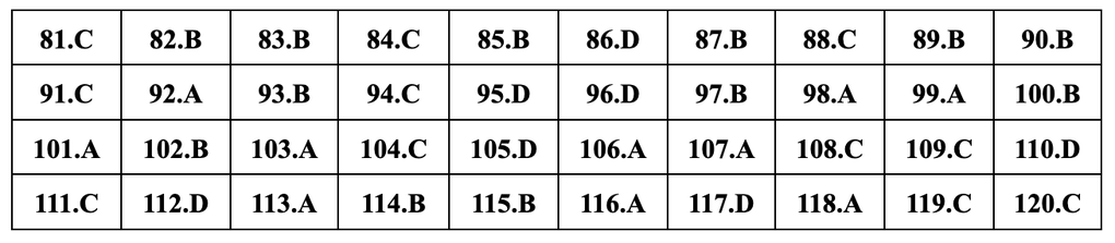 Đáp án gợi ý đầy đủ 24 mã đề giáo dục công dân thi tốt nghiệp THPT 2024 - 21 Đáp án gợi ý đầy đủ 24 mã đề giáo dục công dân thi tốt nghiệp THPT 2024 - 21