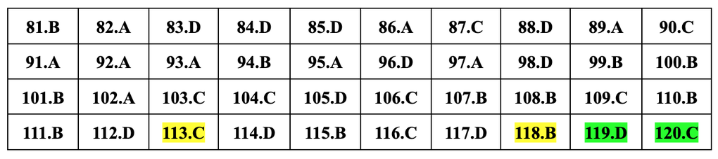 Gợi ý đáp án 24 mã đề môn sinh học thi tốt nghiệp THPT năm 2024 - 3 Gợi ý đáp án 24 mã đề môn sinh học thi tốt nghiệp THPT năm 2024 - 3