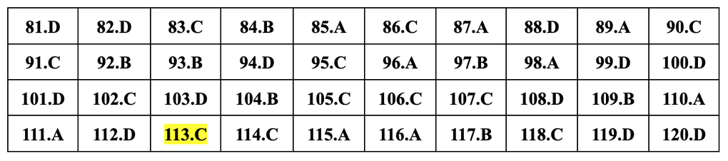 Gợi ý đáp án 24 mã đề môn sinh học thi tốt nghiệp THPT năm 2024 - 4 Gợi ý đáp án 24 mã đề môn sinh học thi tốt nghiệp THPT năm 2024 - 4