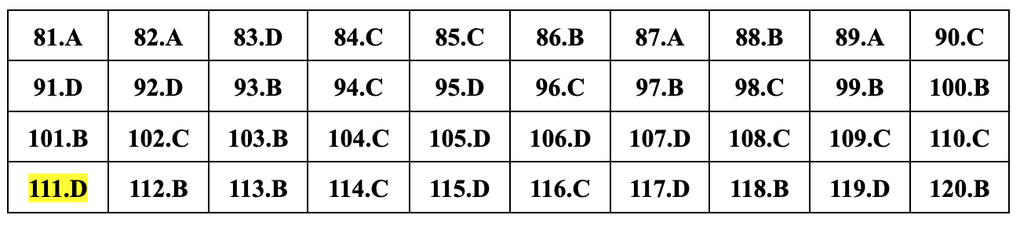 Gợi ý đáp án 24 mã đề môn sinh học thi tốt nghiệp THPT năm 2024 - 5 Gợi ý đáp án 24 mã đề môn sinh học thi tốt nghiệp THPT năm 2024 - 5