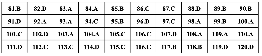 Gợi ý đáp án 24 mã đề môn sinh học thi tốt nghiệp THPT năm 2024 - 7 Gợi ý đáp án 24 mã đề môn sinh học thi tốt nghiệp THPT năm 2024 - 7