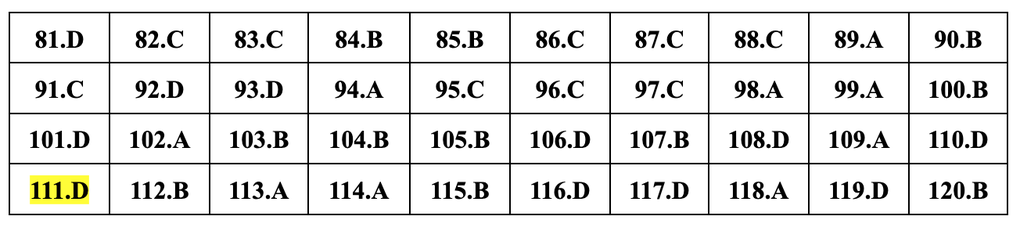 Gợi ý đáp án 24 mã đề môn sinh học thi tốt nghiệp THPT năm 2024 - 8 Gợi ý đáp án 24 mã đề môn sinh học thi tốt nghiệp THPT năm 2024 - 8