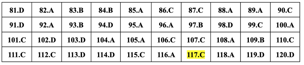 Gợi ý đáp án 24 mã đề môn sinh học thi tốt nghiệp THPT năm 2024 - 10 Gợi ý đáp án 24 mã đề môn sinh học thi tốt nghiệp THPT năm 2024 - 10