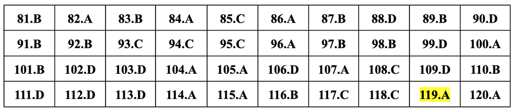 Gợi ý đáp án 24 mã đề môn sinh học thi tốt nghiệp THPT năm 2024 - 9 Gợi ý đáp án 24 mã đề môn sinh học thi tốt nghiệp THPT năm 2024 - 9