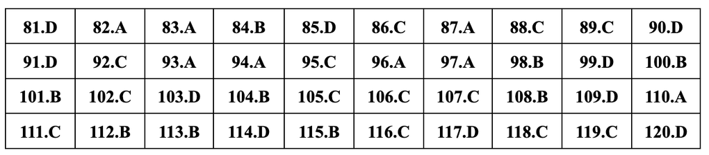 Gợi ý đáp án 24 mã đề môn sinh học thi tốt nghiệp THPT năm 2024 - 12 Gợi ý đáp án 24 mã đề môn sinh học thi tốt nghiệp THPT năm 2024 - 12