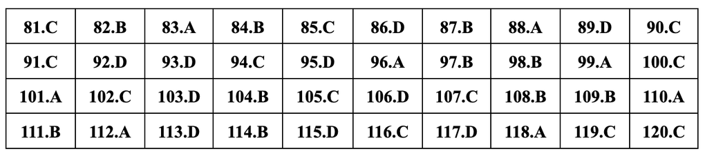 Gợi ý đáp án 24 mã đề môn sinh học thi tốt nghiệp THPT năm 2024 - 16 Gợi ý đáp án 24 mã đề môn sinh học thi tốt nghiệp THPT năm 2024 - 16