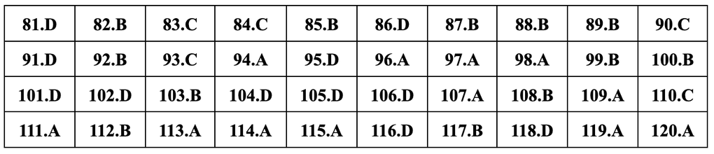 Gợi ý đáp án 24 mã đề môn sinh học thi tốt nghiệp THPT năm 2024 - 18 Gợi ý đáp án 24 mã đề môn sinh học thi tốt nghiệp THPT năm 2024 - 18