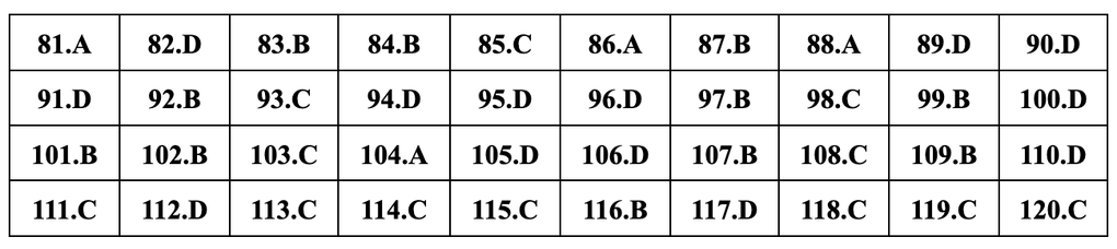 Gợi ý đáp án 24 mã đề môn sinh học thi tốt nghiệp THPT năm 2024 - 19 Gợi ý đáp án 24 mã đề môn sinh học thi tốt nghiệp THPT năm 2024 - 19