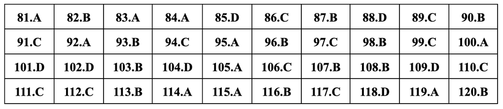 Gợi ý đáp án 24 mã đề môn sinh học thi tốt nghiệp THPT năm 2024 - 21 Gợi ý đáp án 24 mã đề môn sinh học thi tốt nghiệp THPT năm 2024 - 21
