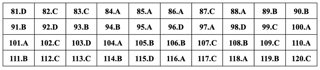 Gợi ý đáp án 24 mã đề môn sinh học thi tốt nghiệp THPT năm 2024 - 22 Gợi ý đáp án 24 mã đề môn sinh học thi tốt nghiệp THPT năm 2024 - 22