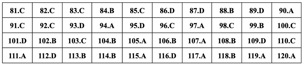 Gợi ý đáp án 24 mã đề môn sinh học thi tốt nghiệp THPT năm 2024 - 23 Gợi ý đáp án 24 mã đề môn sinh học thi tốt nghiệp THPT năm 2024 - 23