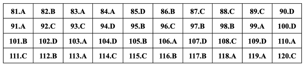 Gợi ý đáp án 24 mã đề môn sinh học thi tốt nghiệp THPT năm 2024 - 25 Gợi ý đáp án 24 mã đề môn sinh học thi tốt nghiệp THPT năm 2024 - 25