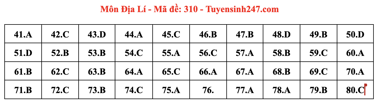 Đáp án môn Địa lý tốt nghiệp THPT 2024 full mã đề chi tiết nhất- Ảnh 3. Đáp án môn Địa lý tốt nghiệp THPT 2024 full mã đề chi tiết nhất- Ảnh 3.