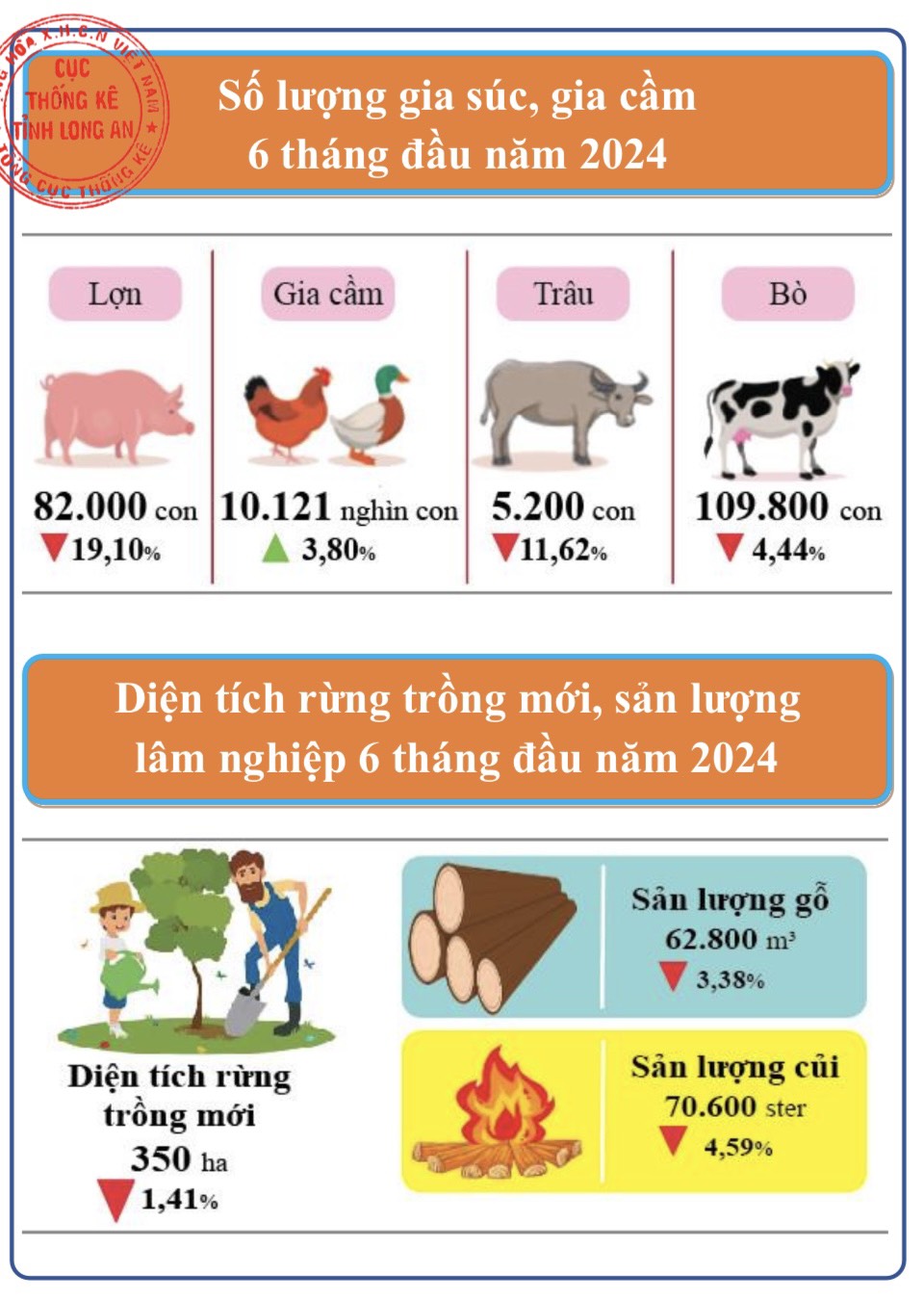 Bị hạn mặn nhiều tháng, tình hình gieo sạ lúa ở Long An 6 tháng đầu năm giảm- Ảnh 5. Bị hạn mặn nhiều tháng, tình hình gieo sạ lúa ở Long An 6 tháng đầu năm giảm- Ảnh 5.