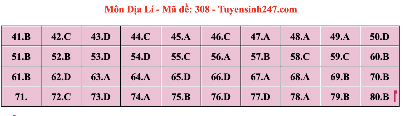 Đáp án môn Địa lý tốt nghiệp THPT 2024 full mã đề chi tiết nhất- Ảnh 2. Đáp án môn Địa lý tốt nghiệp THPT 2024 full mã đề chi tiết nhất- Ảnh 2.