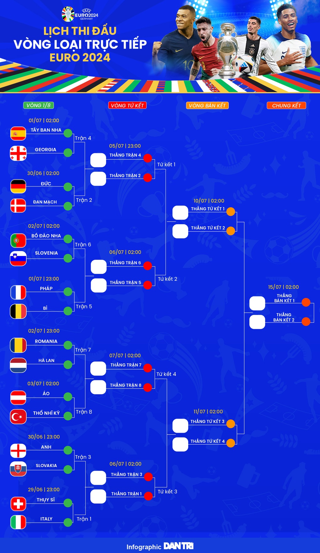 Mbappe có tên ở đội hình hay nhất vòng bảng Euro 2024 - 5 Mbappe có tên ở đội hình hay nhất vòng bảng Euro 2024 - 5