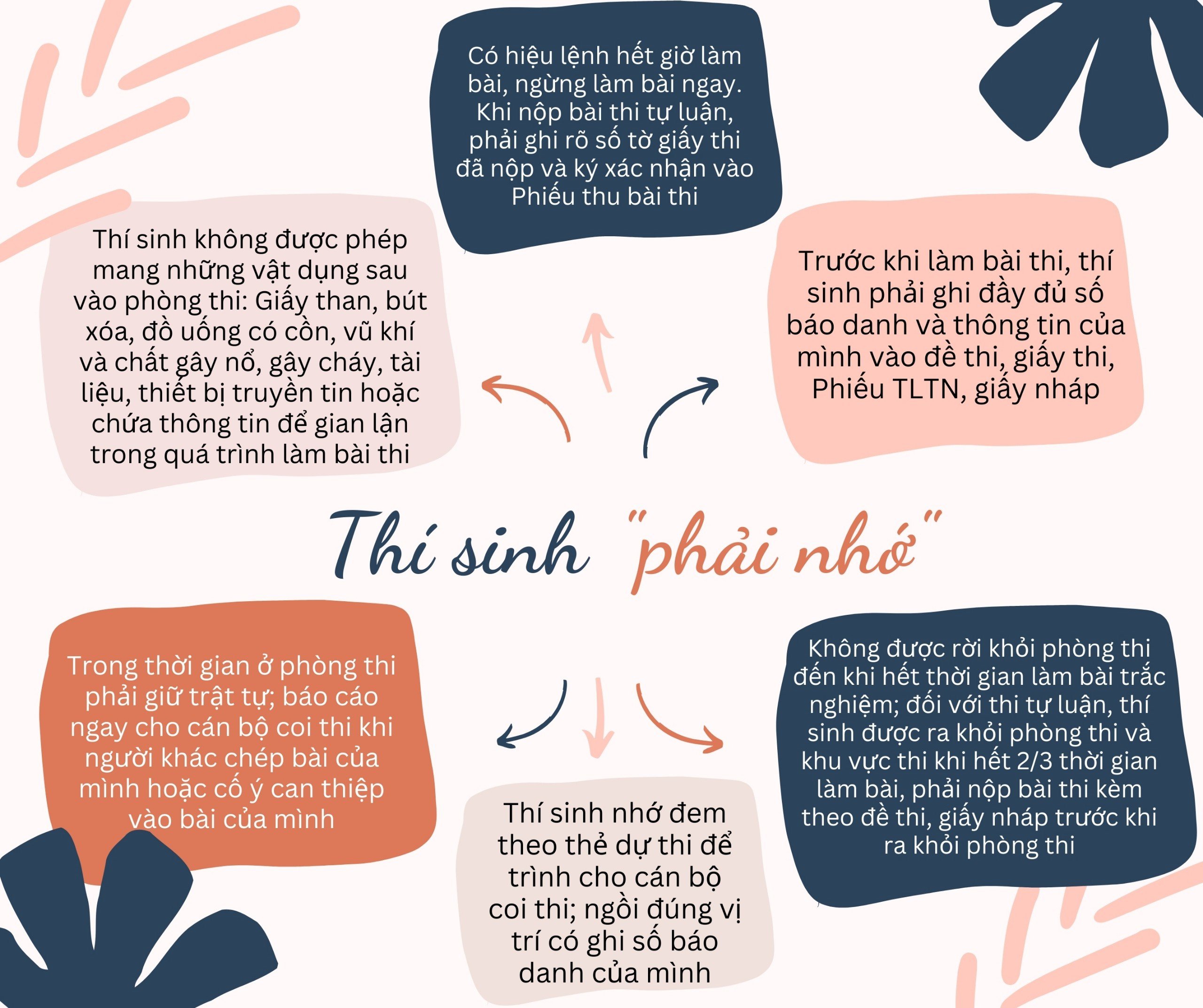 Giám đốc Sở GD-ĐT TP.HCM yêu cầu điều gì trước khi giám thị cắt bì đề thi?- Ảnh 2. Giám đốc Sở GD-ĐT TP.HCM yêu cầu điều gì trước khi giám thị cắt bì đề thi?- Ảnh 2.