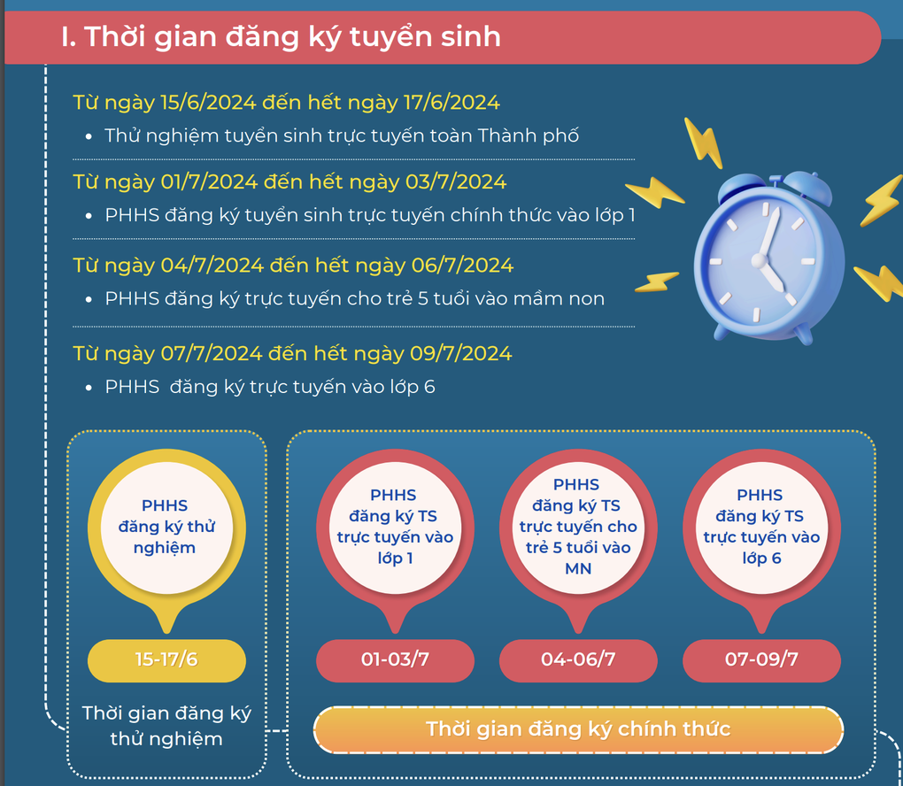 Hà Nội công bố khung giờ chính xác tuyển sinh lớp 1, lớp 6 - 1 Hà Nội công bố khung giờ chính xác tuyển sinh lớp 1, lớp 6 - 1