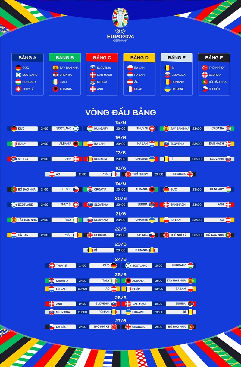 Lịch thi đấu vòng chung kết Euro 2024 Vietnam.vn
